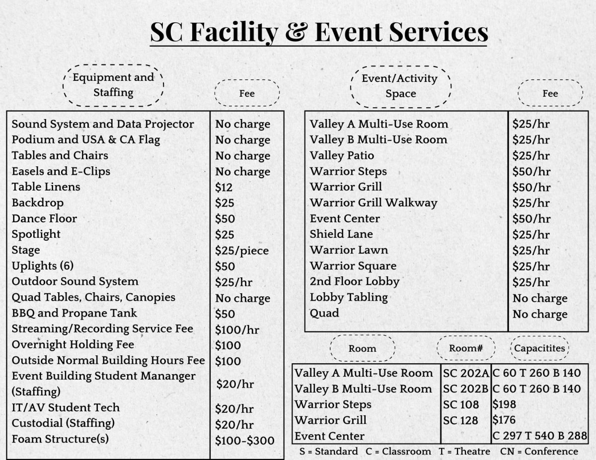 A graphic showing the list of prices for space rental in the student center. 