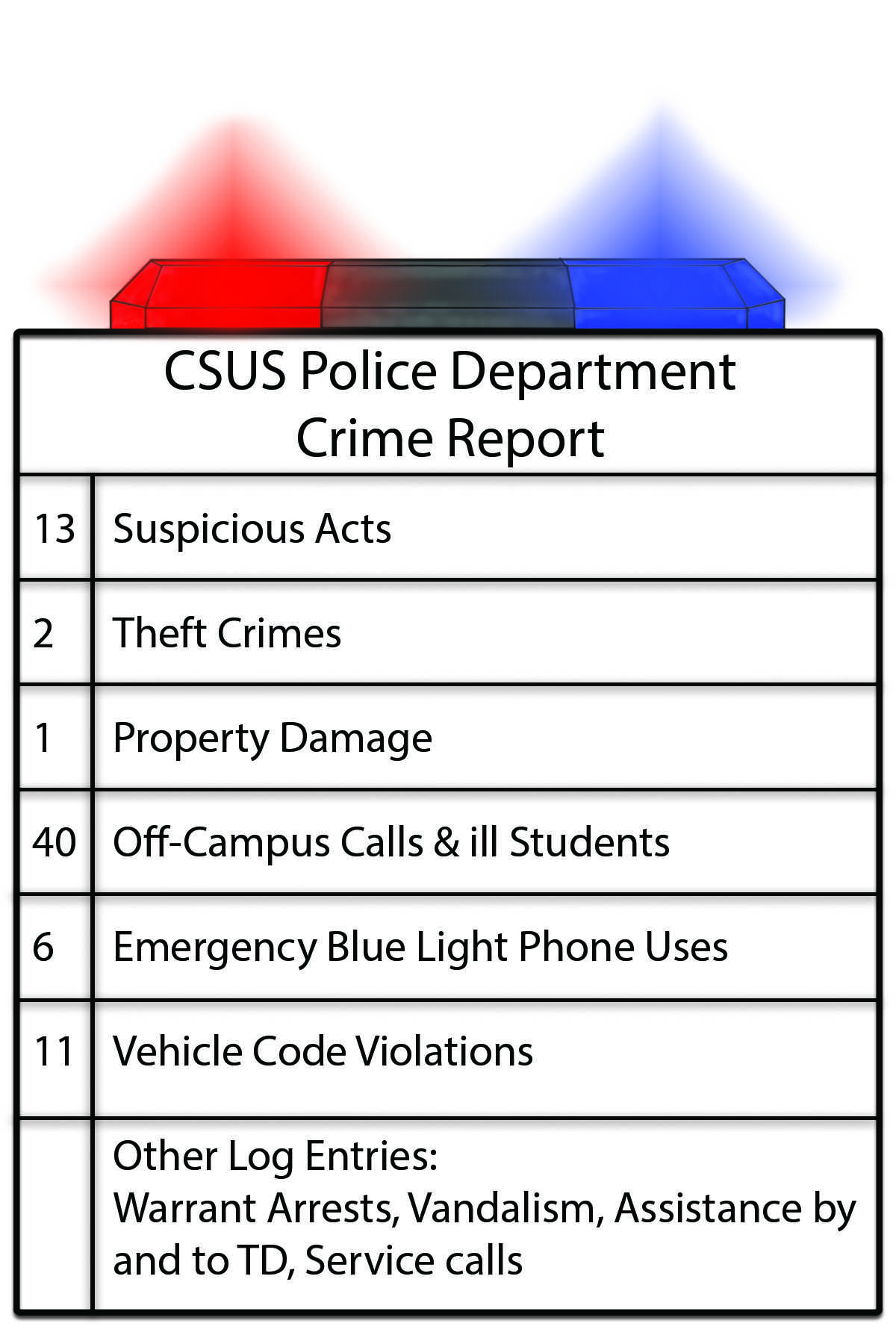 Crime log: January