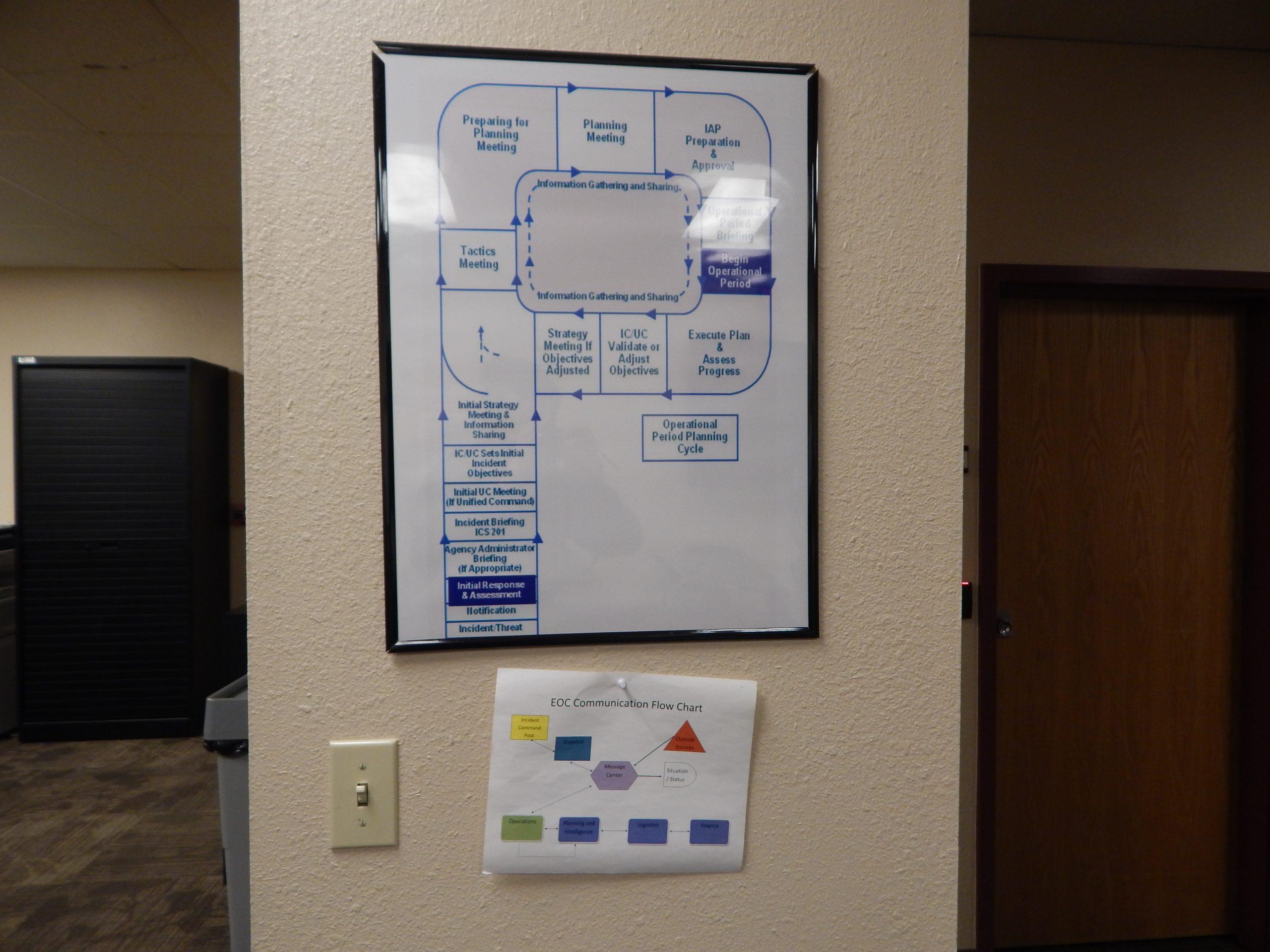 EOC: The center that helps during crises