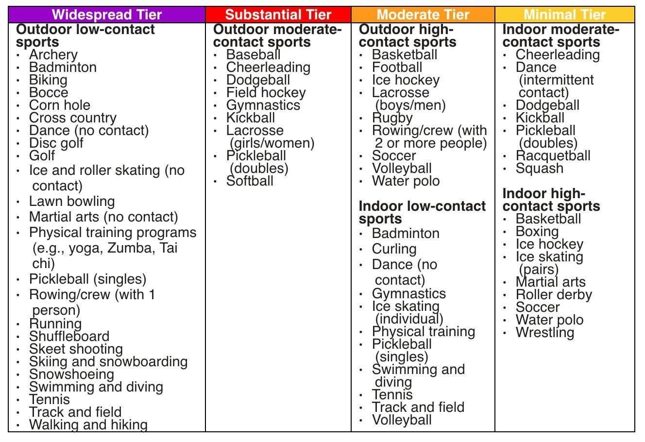 The Unique Challenges Faced by Stan State Athletics During a Year of Inactivity