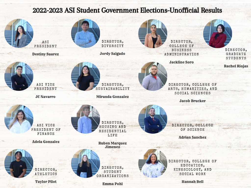 The Results Are In: Unofficial Results for the 2022 ASI Student Government Elections