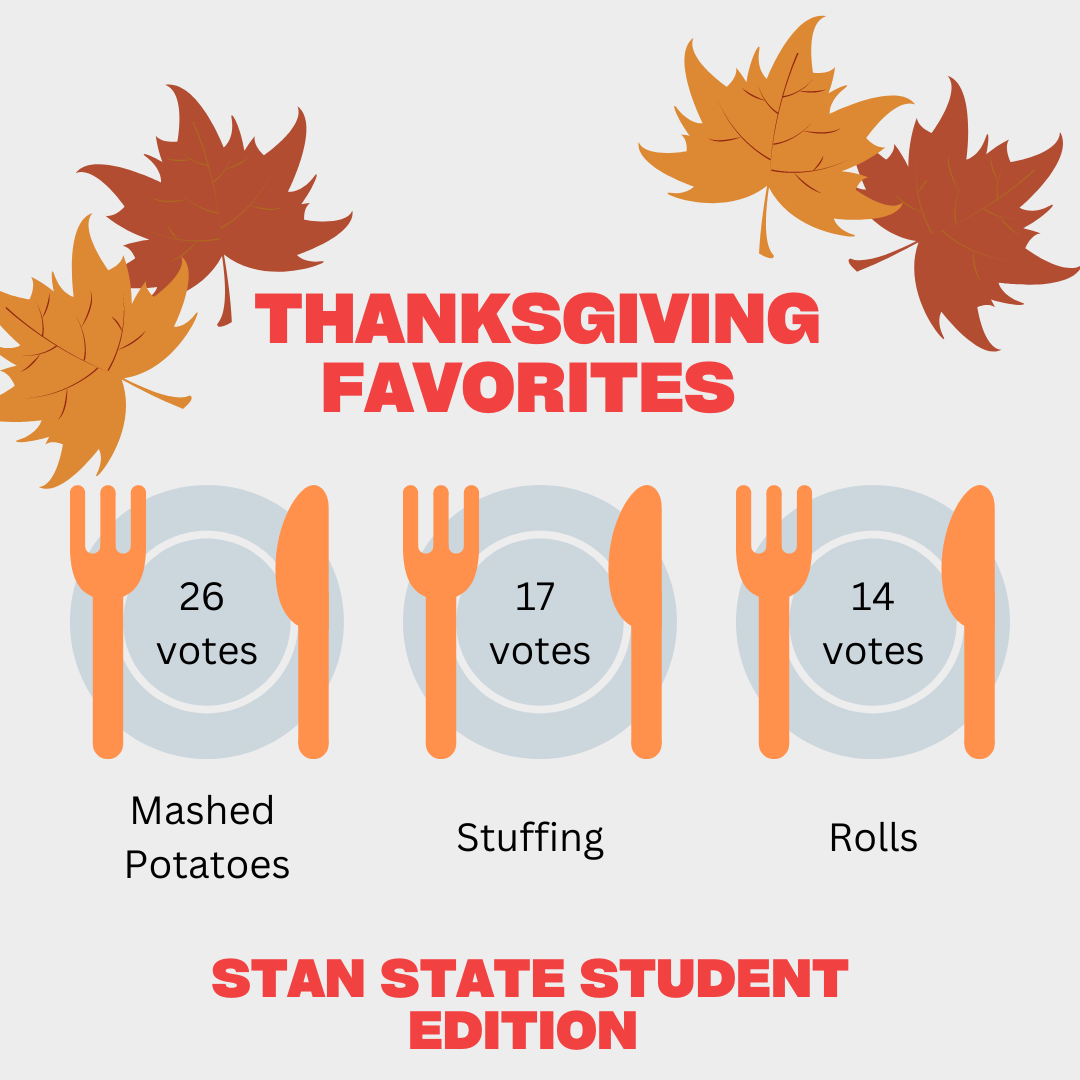 Ways to Save as Food Prices Rise This Thanksgiving