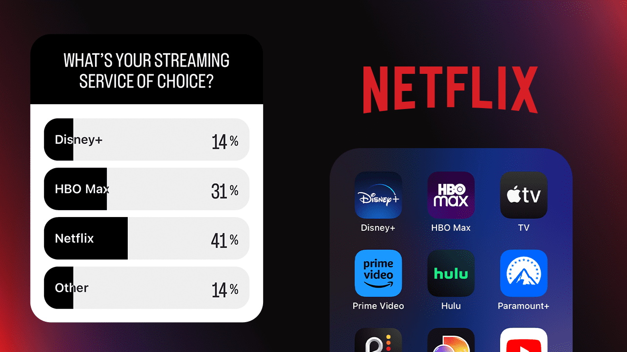 Spring Semester Entertainment Survey:  Students Share Their Favorites