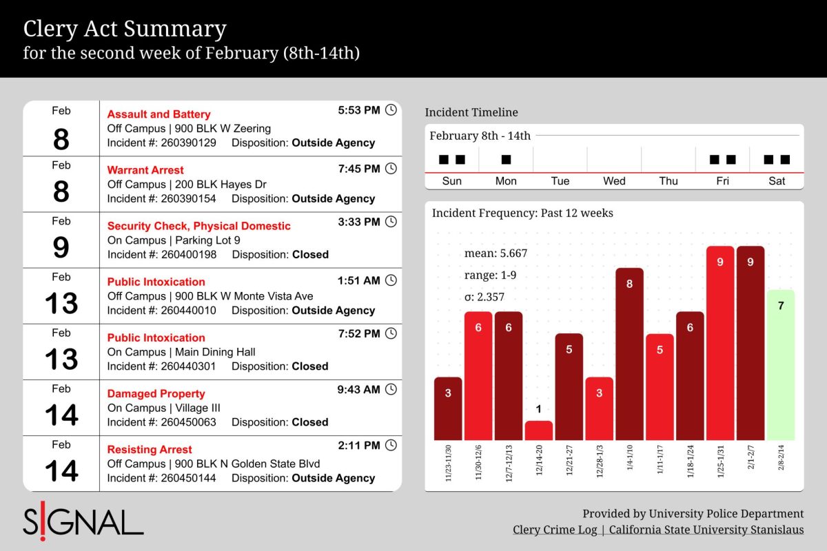 for the second week of February (8th-14th)